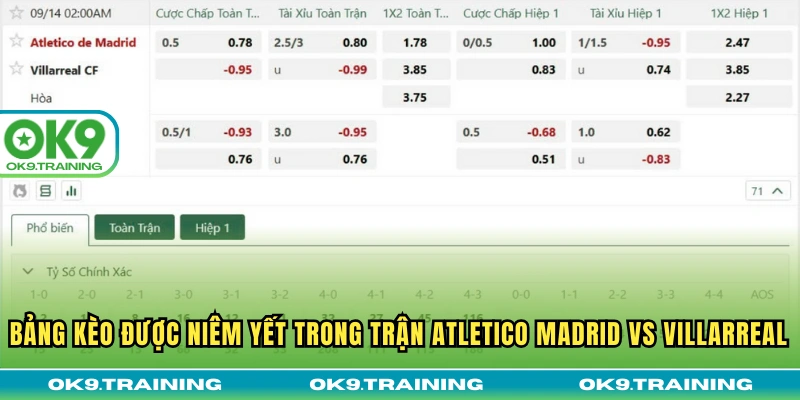 Bảng kèo được niêm yết trong trận Atletico Madrid vs Villarreal